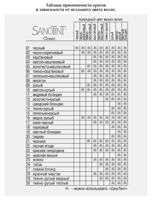 sanotint