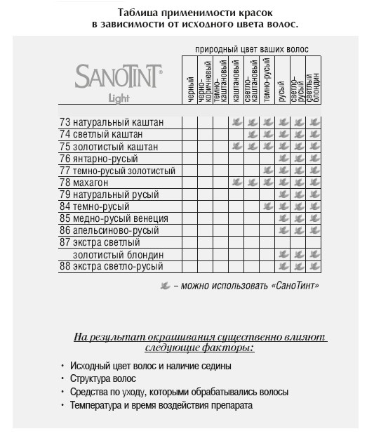 sanotint2